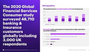 The sample showed an even split of gender profiles across age groups
The 2020 Global
Financial Services
Consumer study
sur...