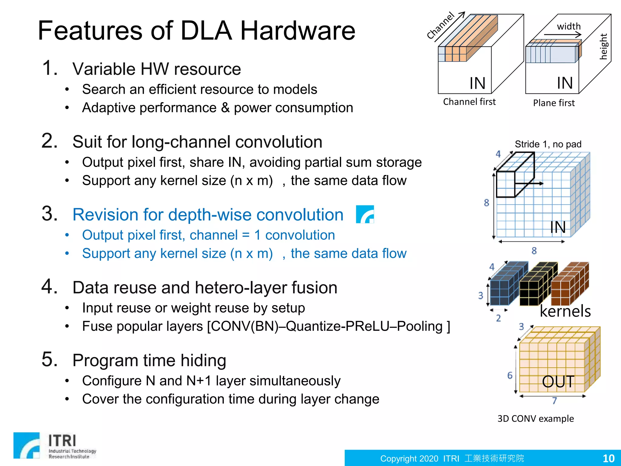Copyright 2020 ITRI 工業技術研究院 10
Features of DLA Hardware width
height
IN IN
IN
OUT
kernels
Stride 1, no pad
Channel first Plane first
3D CONV example
1. Variable HW resource
• Search an efficient resource to models
• Adaptive performance & power consumption
2. Suit for long-channel convolution
• Output pixel first, share IN, avoiding partial sum storage
• Support any kernel size (n x m) ，the same data flow
3. Revision for depth-wise convolution
• Output pixel first, channel = 1 convolution
• Support any kernel size (n x m) ，the same data flow
4. Data reuse and hetero-layer fusion
• Input reuse or weight reuse by setup
• Fuse popular layers [CONV(BN)–Quantize-PReLU–Pooling ]
5. Program time hiding
• Configure N and N+1 layer simultaneously
• Cover the configuration time during layer change
 