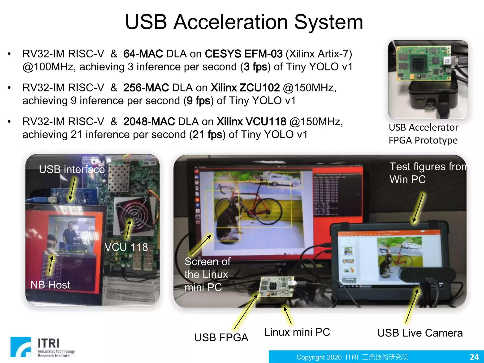 Copyright 2020 ITRI 工業技術研究院
USB Acceleration System
• RV32-IM RISC-V & 64-MAC DLA on CESYS EFM-03 (Xilinx Artix-7)
@100MHz, achieving 3 inference per second (3 fps) of Tiny YOLO v1
• RV32-IM RISC-V & 256-MAC DLA on Xilinx ZCU102 @150MHz,
achieving 9 inference per second (9 fps) of Tiny YOLO v1
• RV32-IM RISC-V & 2048-MAC DLA on Xilinx VCU118 @150MHz,
achieving 21 inference per second (21 fps) of Tiny YOLO v1
Linux mini PC
USB FPGA USB Live Camera
Screen of
the Linux
mini PC
Test figures from
Win PC
USB Accelerator
FPGA Prototype
VCU 118
USB interface
NB Host
24
 