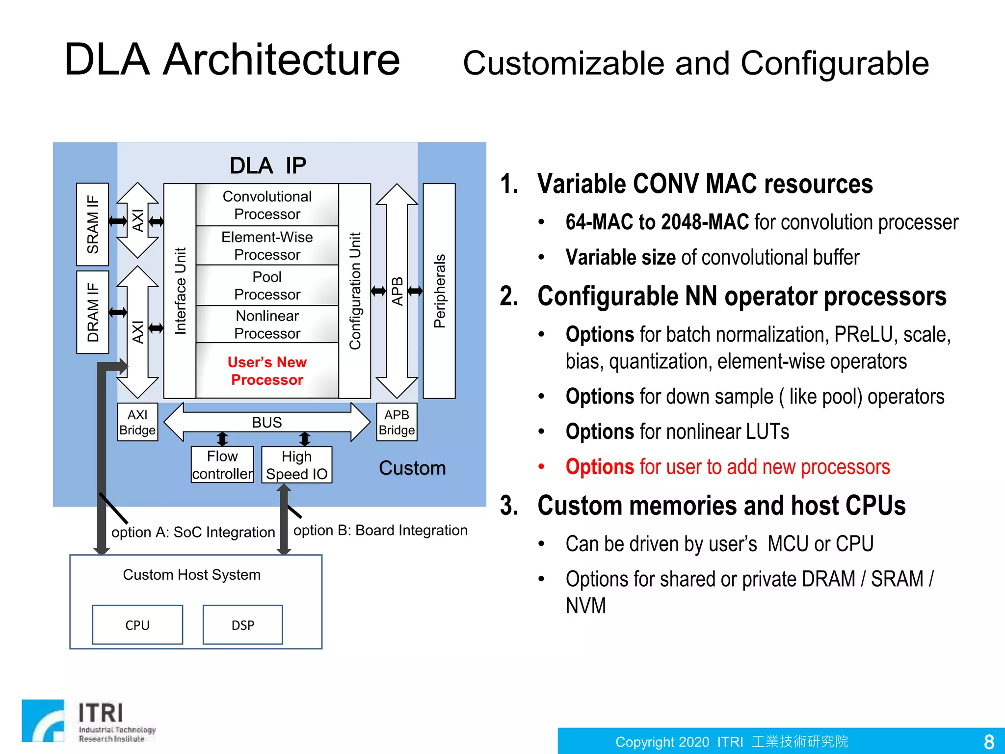 Copyright 2020 ITRI 工業技術研究院 8
DLA Architecture Customizable and Configurable
1. Variable CONV MAC resources
• 64-MAC to 2048-MAC for convolution processer
• Variable size of convolutional buffer
2. Configurable NN operator processors
• Options for batch normalization, PReLU, scale,
bias, quantization, element-wise operators
• Options for down sample ( like pool) operators
• Options for nonlinear LUTs
• Options for user to add new processors
3. Custom memories and host CPUs
• Can be driven by user’s MCU or CPU
• Options for shared or private DRAM / SRAM /
NVM
Convolutional
Processor
Element-Wise
Processor
Pool
Processor
Nonlinear
Processor
InterfaceUnit
ConfigurationUnit
AXI
APB
BUS
AXI
Bridge
APB
Bridge
Flow
controller
High
Speed IO
DRAMIF
Peripherals
DLA IP
Custom
SRAMIF
User’s New
Processor
AXI
option B: Board Integrationoption A: SoC Integration
CPU DSP
Custom Host System
 