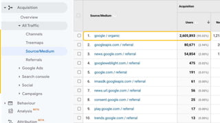 Unleash the Power of Google Without Keywords