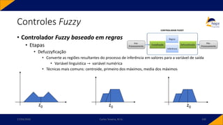 • Controlador Fuzzy baseado em regras
• Etapas
• Defuzzyficação
• Converte as regiões resultantes do processo de inferência em valores para a variável de saída
• Variável linguística → variável numérica
• Técnicas mais comuns: centroide, primeiro dos máximos, media dos máximos
Controles Fuzzy
17/03/2020 Carlos Teixeira, M.Sc. 100
z0
z0
z0
 