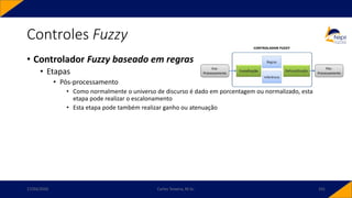 • Controlador Fuzzy baseado em regras
• Etapas
• Pós-processamento
• Como normalmente o universo de discurso é dado em porcentagem ou normalizado, esta
etapa pode realizar o escalonamento
• Esta etapa pode também realizar ganho ou atenuação
Controles Fuzzy
17/03/2020 Carlos Teixeira, M.Sc. 101
 