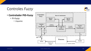 • Controlador PID-Fuzzy
• PI-Fuzzy
• Esquema
Controles Fuzzy
17/03/2020 Carlos Teixeira, M.Sc. 106
 