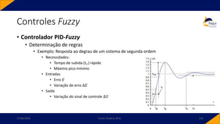 • Controlador PID-Fuzzy
• Determinação de regras
• Exemplo: Resposta ao degrau de um sistema de segunda ordem
• Necessidades:
• Tempo de subida (𝑡𝑟) rápido
• Máximo pico mínimo
• Entradas
• Erro 𝐸
• Variação de erro Δ𝐸
• Saída
• Variação do sinal de controle Δ𝑈
Controles Fuzzy
17/03/2020 Carlos Teixeira, M.Sc. 110
 