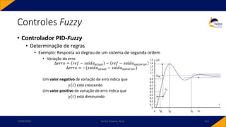 • Controlador PID-Fuzzy
• Determinação de regras
• Exemplo: Resposta ao degrau de um sistema de segunda ordem
• Variação do erro
Δ𝑒𝑟𝑟𝑜 = 𝑟𝑒𝑓 − 𝑠𝑎í𝑑𝑎𝑎𝑡𝑢𝑎𝑙 − 𝑟𝑒𝑓 − 𝑠𝑎í𝑑𝑎𝑎𝑛𝑡𝑒𝑟𝑖𝑜𝑟
Δ𝑒𝑟𝑟𝑜 = −(𝑠𝑎í𝑑𝑎𝑎𝑡𝑢𝑎𝑙 − 𝑠𝑎í𝑑𝑎𝑎𝑛𝑡𝑒𝑟𝑖𝑜𝑟)
Um valor negativo de variação de erro indica que
𝑦 𝑡 está crescendo
Um valor positivo de variação de erro indica que
𝑦 𝑡 está diminuindo
Controles Fuzzy
17/03/2020 Carlos Teixeira, M.Sc. 112
 
