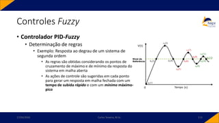 • Controlador PID-Fuzzy
• Determinação de regras
• Exemplo: Resposta ao degrau de um sistema de
segunda ordem
• As regras são obtidas considerando os pontos de
cruzamento de máximo e de mínimo da resposta do
sistema em malha aberta
• As ações de controle são sugeridas em cada ponto
para gerar um resposta em malha fechada com um
tempo de subida rápido e com um mínimo máximo-
pico
Controles Fuzzy
17/03/2020 Carlos Teixeira, M.Sc. 113
 