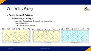 • Controlador PID-Fuzzy
• Determinação de regras
• Exemplo: Resposta ao degrau de um sistema de
segunda ordem
• Funções de pertinência
Controles Fuzzy
17/03/2020 Carlos Teixeira, M.Sc. 115
 