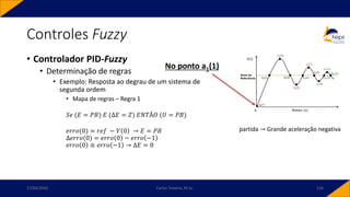 • Controlador PID-Fuzzy
• Determinação de regras
• Exemplo: Resposta ao degrau de um sistema de
segunda ordem
• Mapa de regras – Regra 1
𝑆𝑒 (𝐸 = 𝑃𝐵) 𝐸 (Δ𝐸 = 𝑍) 𝐸𝑁𝑇Ã𝑂 (𝑈 = 𝑃𝐵)
𝑒𝑟𝑟𝑜(0) = 𝑟𝑒𝑓 − 𝑉 0 → 𝐸 = 𝑃𝐵
Δ𝑒𝑟𝑟𝑜(0) = 𝑒𝑟𝑟𝑜 0 − 𝑒𝑟𝑟𝑜 −1
𝑒𝑟𝑟𝑜 0 ≅ 𝑒𝑟𝑟𝑜 −1 → Δ𝐸 = 0
Controles Fuzzy
17/03/2020 Carlos Teixeira, M.Sc. 116
partida → Grande aceleração negativa
 