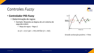 • Controlador PID-Fuzzy
• Determinação de regras
• Exemplo: Resposta ao degrau de um sistema de
segunda ordem
• Mapa de regras – Regra 2
𝑆𝑒 (𝐸 = 𝑍) 𝐸 (Δ𝐸 = 𝑃𝐵) 𝐸𝑁𝑇Ã𝑂 (𝑈 = 𝑁𝐵)
Controles Fuzzy
17/03/2020 Carlos Teixeira, M.Sc. 117
Grande acelaração positiva → freio
 