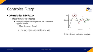 • Controlador PID-Fuzzy
• Determinação de regras
• Exemplo: Resposta ao degrau de um sistema de
segunda ordem
• Mapa de regras – Regra 3
𝑆𝑒 (𝐸 = 𝑁𝐵) 𝐸 (Δ𝐸 = 𝑍) 𝐸𝑁𝑇Ã𝑂 (𝑈 = 𝑁𝐵)
Controles Fuzzy
17/03/2020 Carlos Teixeira, M.Sc. 118
Freio → Grande aceleração negativa
 