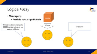 Lógica Fuzzy
• Vantagens
• Precisão versus significância
17/03/2020 Carlos Teixeira, M.Sc. 14
1000kg
Um corpo de massa igual a
1000Kg se aproxima de sua
cabeça a 50m/s!
Saia daí!!!
50m/s
 