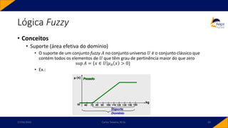 Lógica Fuzzy
• Conceitos
• Suporte (área efetiva do domínio)
• O suporte de um conjunto fuzzy 𝐴 no conjunto universo 𝑈 é o conjunto clássico que
contém todos os elementos de 𝑈 que têm grau de pertinência maior do que zero
sup 𝐴 = 𝑥 ∈ 𝑈 𝜇𝐴 𝑥 > 0}
• Ex.:
17/03/2020 Carlos Teixeira, M.Sc. 20
 