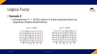 Lógica Fuzzy
• Exemplo 2
• Consideremos 𝑈 = [0,9] e sejam 𝐴 e 𝐵 dois conjuntos fuzzy e as
respectivas funções de pertinência
17/03/2020 Carlos Teixeira, M.Sc. 28
𝜇𝐴: 𝑈 → [0,1] 𝜇𝐵: 𝑈 → [0,1]
 