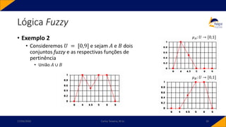• Exemplo 2
• Consideremos 𝑈 = [0,9] e sejam 𝐴 e 𝐵 dois
conjuntos fuzzy e as respectivas funções de
pertinência
• União 𝐴 ∪ 𝐵
Lógica Fuzzy
17/03/2020 Carlos Teixeira, M.Sc. 30
𝜇𝐴: 𝑈 → [0,1]
𝜇𝐵: 𝑈 → [0,1]
 