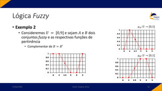 • Exemplo 2
• Consideremos 𝑈 = [0,9] e sejam 𝐴 e 𝐵 dois
conjuntos fuzzy e as respectivas funções de
pertinência
• Complementar de 𝐵 = 𝐵′
Lógica Fuzzy
17/03/2020 Carlos Teixeira, M.Sc. 31
𝜇𝐴: 𝑈 → [0,1]
𝜇𝐵: 𝑈 → [0,1]
 