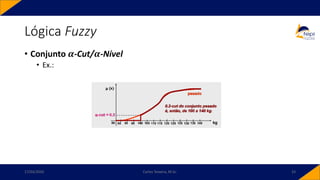 Lógica Fuzzy
• Conjunto 𝜶-Cut/𝜶-Nível
• Ex.:
17/03/2020 Carlos Teixeira, M.Sc. 33
 
