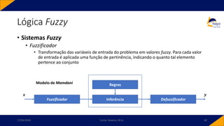 Lógica Fuzzy
• Sistemas Fuzzy
• Fuzzificador
• Transformação das variáveis de entrada do problema em valores fuzzy. Para cada valor
de entrada é aplicada uma função de pertinência, indicando o quanto tal elemento
pertence ao conjunto
17/03/2020 Carlos Teixeira, M.Sc. 40
Fuzzificador
Regras
Inferência Defuzzificador
𝒙 𝒚
Modelo de Mamdani
 