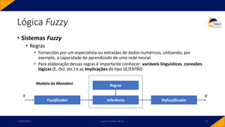 Lógica Fuzzy
• Sistemas Fuzzy
• Regras
• Fornecidas por um especialista ou extraídas de dados numéricos, utilizando, por
exemplo, a capacidade de aprendizado de uma rede neural.
• Para elaboração dessas regras é importante conhecer: variáveis linguísticas, conexões
lógicas (E, OU, etc.) e as implicações do tipo SE/ENTÃO
17/03/2020 Carlos Teixeira, M.Sc. 41
Fuzzificador
Regras
Inferência Defuzzificador
𝒙 𝒚
Modelo de Mamdani
 