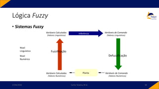 Lógica Fuzzy
• Sistemas Fuzzy
17/03/2020 Carlos Teixeira, M.Sc. 44
Linguístico
Numérico
Nível
Variáveis Calculadas
Variáveis Calculadas
(Valores Numéricos)
(Valores Linguísticos)
Inferência Variáveis de Comando
Defuzzificação
Planta
Fuzzificação
(Valores Linguísticos)
Variáveis de Comando
(Valores Numéricos)
Nível
 