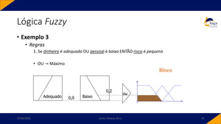 • Exemplo 3
• Regras
1. Se dinheiro é adequado OU pessoal é baixo ENTÃO risco é pequeno
• OU → Máximo
Lógica Fuzzy
17/03/2020 Carlos Teixeira, M.Sc. 50
Adequado Baixo
0,0
ou
0,2
Risco
 