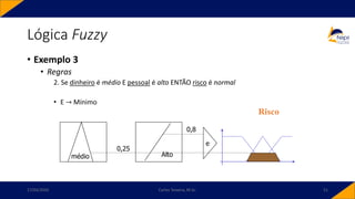 • Exemplo 3
• Regras
2. Se dinheiro é médio E pessoal é alto ENTÃO risco é normal
• E → Mínimo
Lógica Fuzzy
17/03/2020 Carlos Teixeira, M.Sc. 51
médio Alto
0,25
e
0,8
Risco
 