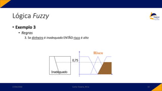 • Exemplo 3
• Regras
3. Se dinheiro é inadequado ENTÃO risco é alto
Lógica Fuzzy
17/03/2020 Carlos Teixeira, M.Sc. 52
Risco
Inadequado
0,75
 