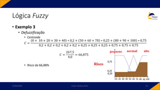 • Exemplo 3
• Defuzzificação
• Centroide
𝐶 =
0 + 10 + 20 + 30 + 40 ∗ 0,2 + 50 + 60 + 70 ∗ 0,25 + 80 + 90 + 100 ∗ 0,75
0,2 + 0,2 + 0,2 + 0,2 + 0,2 + 0,25 + 0,25 + 0,25 + 0,75 + 0,75 + 0,75
𝐶 =
267,5
4,0
= 66,875
• Risco de 66,88%
Lógica Fuzzy
17/03/2020 Carlos Teixeira, M.Sc. 53
Risco
0,75
0,25
pequeno normal alto
0,20
10 20 30 40 70
60
50 100
90
80
 