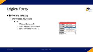 • Software InFuzzy
• Definições do projeto
• OR
• Máximo (Conorma-T)
• Soma Algébrica (Conorma-T)
• Soma Limitada (Conorma T)
Lógica Fuzzy
17/03/2020 Carlos Teixeira, M.Sc. 58
 