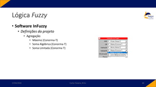 • Software InFuzzy
• Definições do projeto
• Agregação
• Máximo (Conorma-T)
• Soma Algébrica (Conorma-T)
• Soma Limitada (Conorma T)
Lógica Fuzzy
17/03/2020 Carlos Teixeira, M.Sc. 60
 