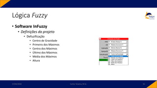 • Software InFuzzy
• Definições do projeto
• Defuzificação
• Centro de Gravidade
• Primeiro dos Máximos
• Centro dos Máximos
• Último dos Máximos
• Média dos Máximos
• Altura
Lógica Fuzzy
17/03/2020 Carlos Teixeira, M.Sc. 61
 