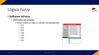 • Software InFuzzy
• Definições do projeto
• Passos (usado em alguns métodos de defuzificação
• 0,01
• 0,10
• 0,50
• 1,00
• 2,00
• 5,00
• 10,0
Lógica Fuzzy
17/03/2020 Carlos Teixeira, M.Sc. 62
 