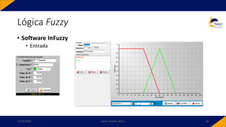 • Software InFuzzy
• Entrada
Lógica Fuzzy
17/03/2020 Carlos Teixeira, M.Sc. 68
 