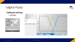 • Software InFuzzy
• Entrada
Lógica Fuzzy
17/03/2020 Carlos Teixeira, M.Sc. 69
 