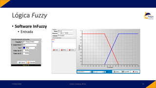 • Software InFuzzy
• Entrada
Lógica Fuzzy
17/03/2020 Carlos Teixeira, M.Sc. 72
 