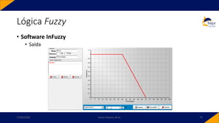 • Software InFuzzy
• Saída
Lógica Fuzzy
17/03/2020 Carlos Teixeira, M.Sc. 74
 