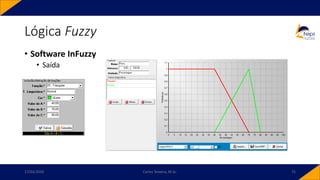 • Software InFuzzy
• Saída
Lógica Fuzzy
17/03/2020 Carlos Teixeira, M.Sc. 75
 
