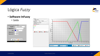 • Software InFuzzy
• Saída
Lógica Fuzzy
17/03/2020 Carlos Teixeira, M.Sc. 76
 