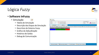 • Software InFuzzy
• Simulação
• Tabela de Simulação
• Descrição das Etapas de Simulação
• Descritivo do Sistema Fuzzy
• Gráfico de Defuzificação
• Histórico de Saídas
• Debug de Comunicação
Lógica Fuzzy
17/03/2020 Carlos Teixeira, M.Sc. 83
 