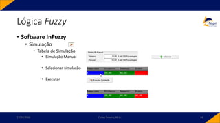 • Software InFuzzy
• Simulação
• Tabela de Simulação
• Simulação Manual
• Selecionar simulação
• Executar
Lógica Fuzzy
17/03/2020 Carlos Teixeira, M.Sc. 84
 
