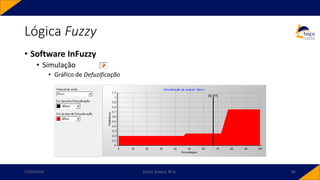 • Software InFuzzy
• Simulação
• Gráfico de Defuzificação
Lógica Fuzzy
17/03/2020 Carlos Teixeira, M.Sc. 85
 