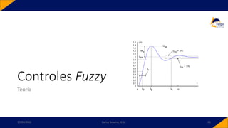 Controles Fuzzy
Teoria
17/03/2020 Carlos Teixeira, M.Sc. 86
 