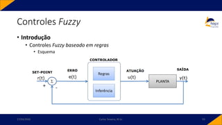 • Introdução
• Controles Fuzzy baseado em regras
• Esquema
Controles Fuzzy
17/03/2020 Carlos Teixeira, M.Sc. 93
 