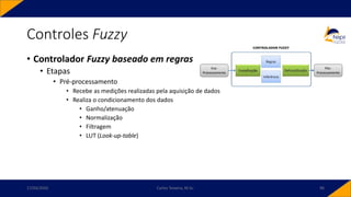 • Controlador Fuzzy baseado em regras
• Etapas
• Pré-processamento
• Recebe as medições realizadas pela aquisição de dados
• Realiza o condicionamento dos dados
• Ganho/atenuação
• Normalização
• Filtragem
• LUT (Look-up-table)
Controles Fuzzy
17/03/2020 Carlos Teixeira, M.Sc. 96
 