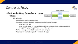 • Controlador Fuzzy baseado em regras
• Etapas
• Fuzzyficação
• Definição das funções de pertinência
• Nome dos conjuntos (variáveis linguísticas) e modificadores (hedges)
• Ex. 1: Zero, Pos, Neg
• Ex. 2: NB, NM, NS, Z, PS, PM, PB (negativo grande, negativo médio, negativo pequeno,
zero, positivo pequeno, positivo médio, positivo grande)
• Realiza a avaliação das entradas de acordo com as regras
• Retorna como resultado o grau de pertinência da regra
Controles Fuzzy
17/03/2020 Carlos Teixeira, M.Sc. 97
 