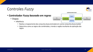 • Controlador Fuzzy baseado em regras
• Etapas
• Inferência
• Realiza o mapeamento dos conjuntos fuzzy (entrada) em outros conjuntos fuzzy (saída)
• Determina como as regras são combinadas, criando a região resultante da aplicação das
regras
Controles Fuzzy
17/03/2020 Carlos Teixeira, M.Sc. 99
 