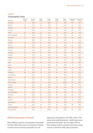 2020 international-tax-competitiveness-index