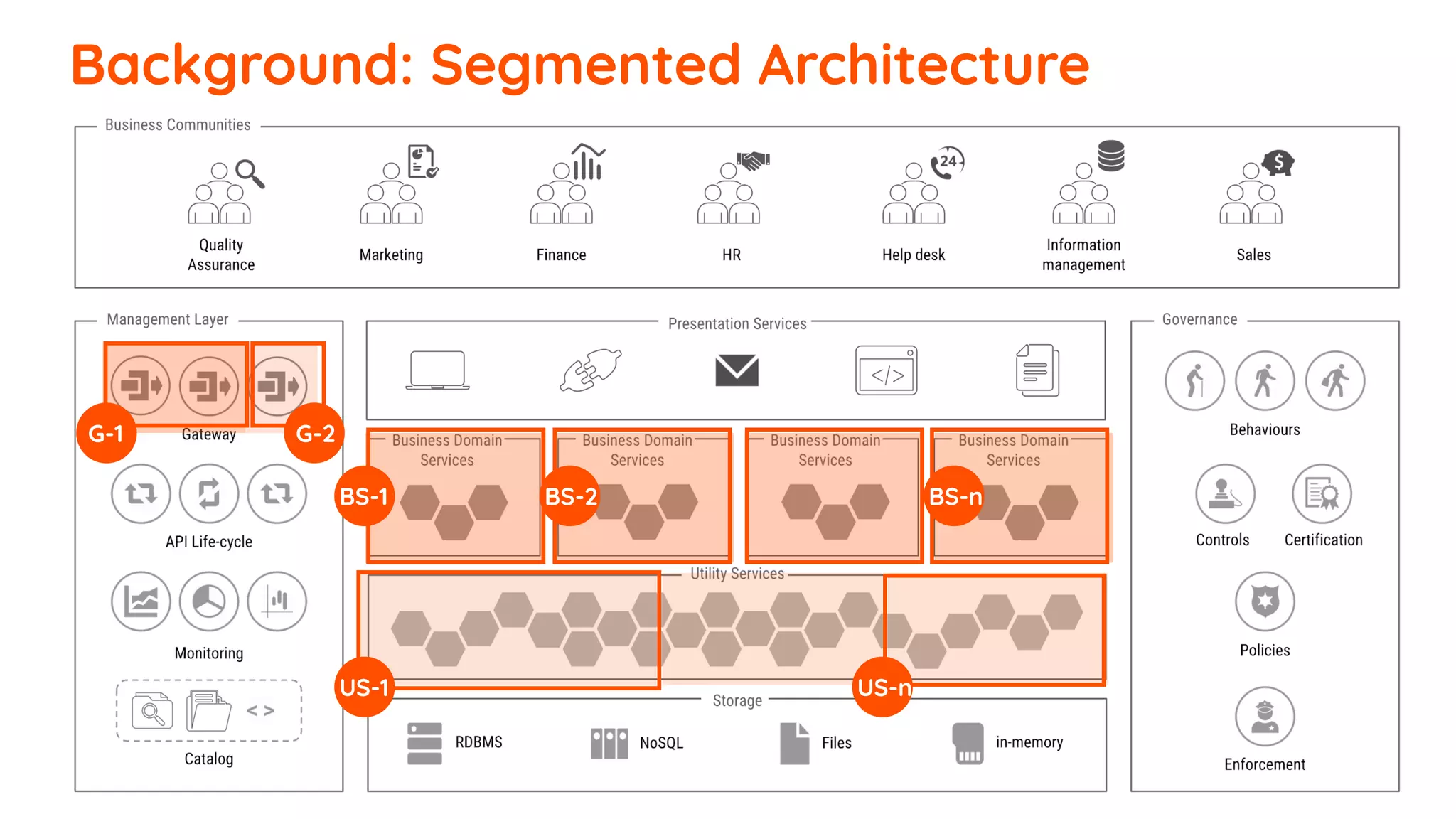 Background: Segmented Architecture
BS-1 BS-2 BS-n
G-1 G-2
US-1 US-n
 