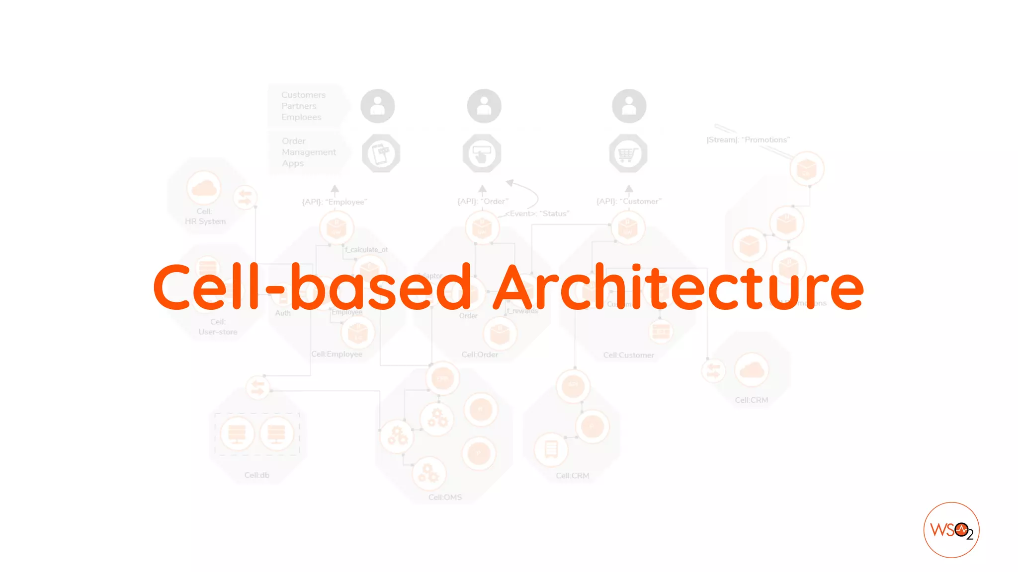 Cell-based Architecture
 