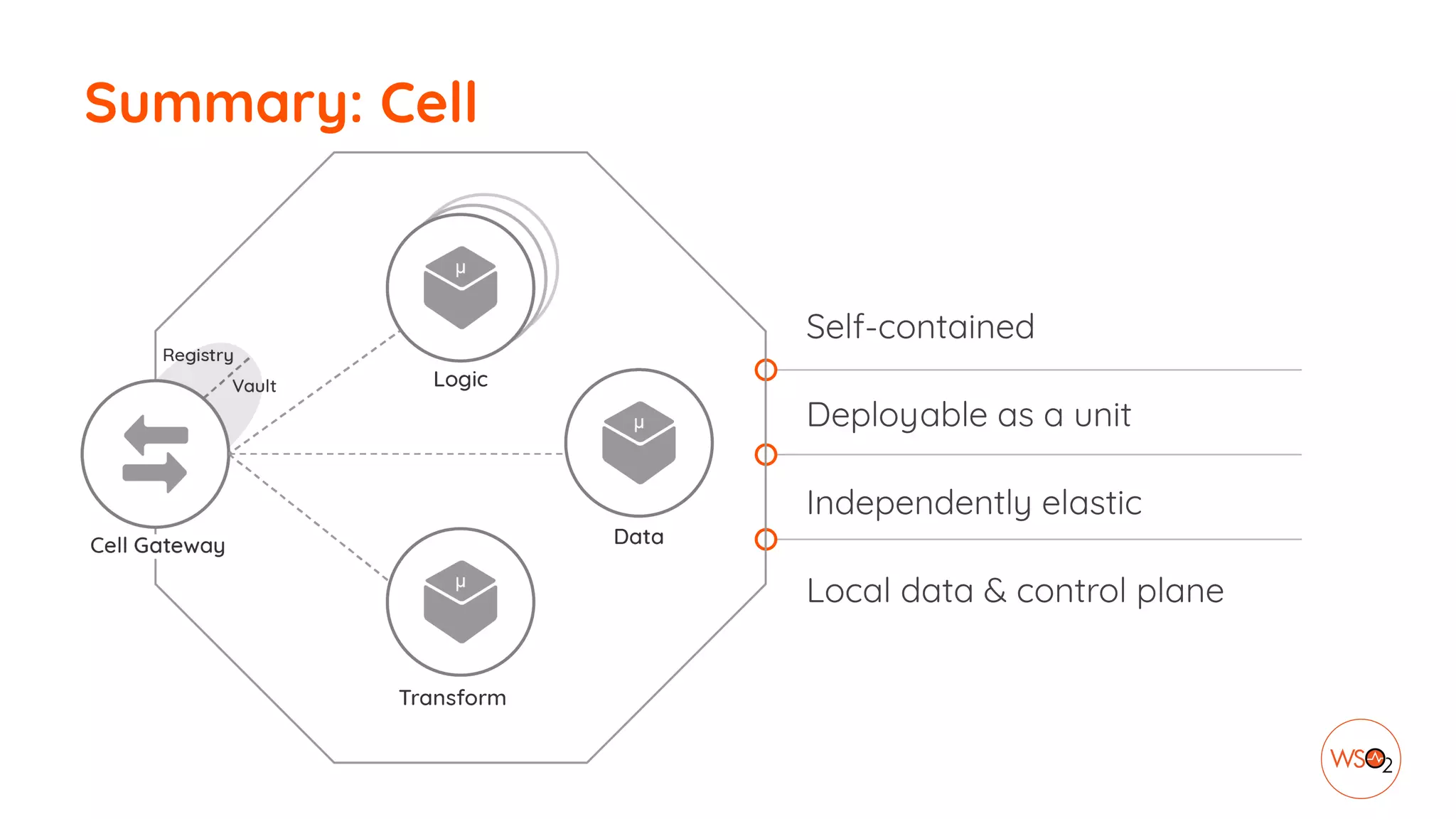 Self-contained
Deployable as a unit
Independently elastic
Local data & control plane
Summary: Cell
 
